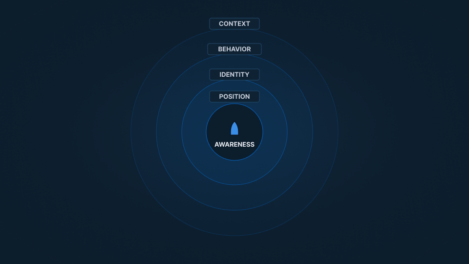 What Is Maritime Domain Awareness